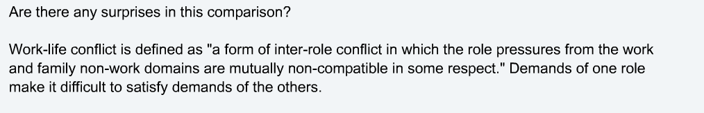 personal vaules self-assessment 21