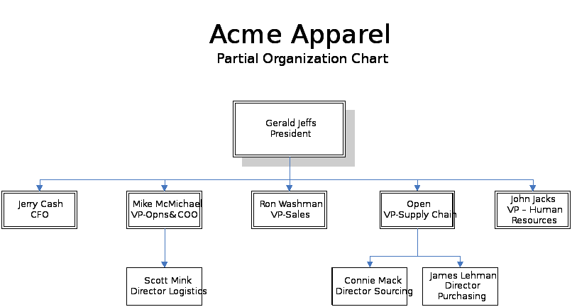 Supply Chain Management HW Case Study 1