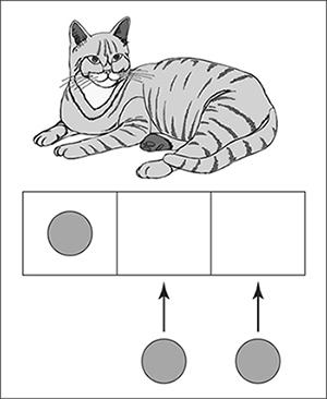 EDU 371: Phonics Based Reading & Decoding week 2 DQ 1 1