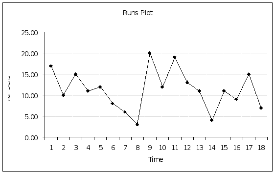 I need somebody who really know about statistics 1