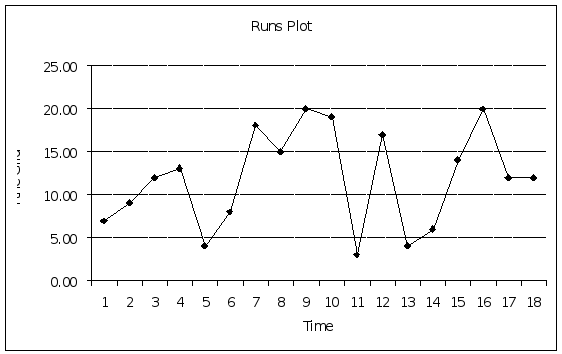 I need somebody who really know about statistics 2