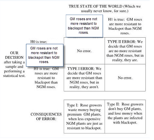 I need help with Trident Math 201 Case 4 1