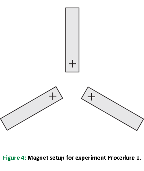Lab question and one discussion 2