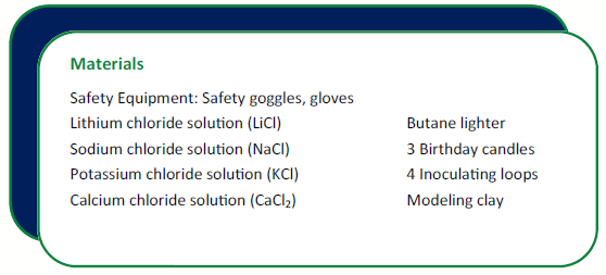 Lab question and one discussion 1