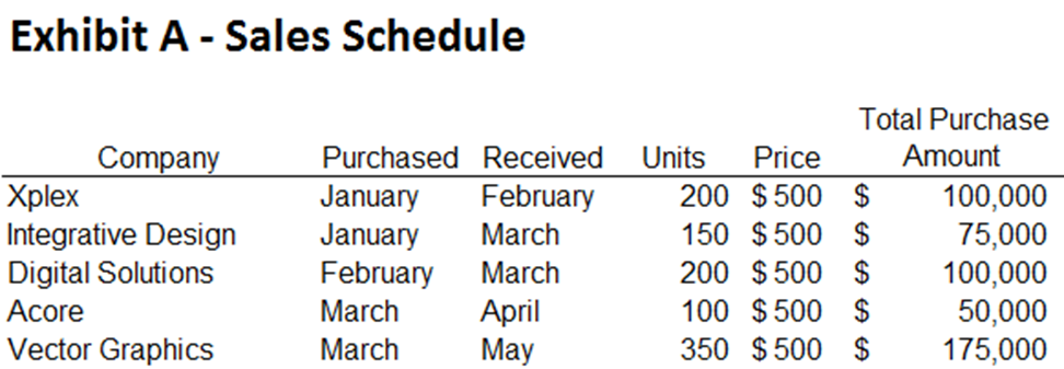 [excel]Accounting for Liabilities, Equity and Expense 1