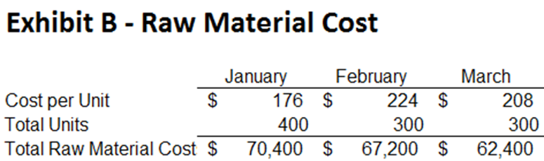 [excel]Accounting for Liabilities, Equity and Expense 2