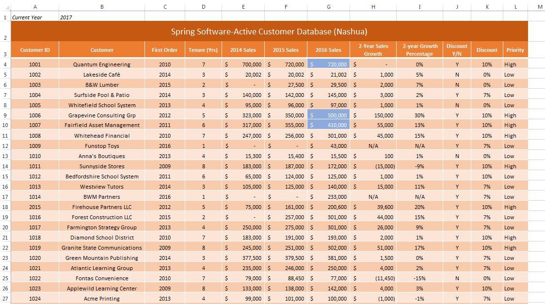Sam Excel homework 1