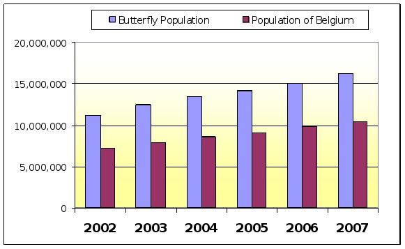 Graphic Representation 1