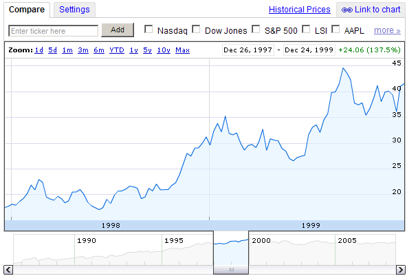 Graphic Representation 2