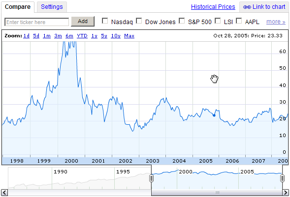 Graphic Representation 3