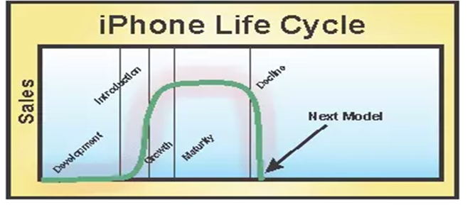 Apple Operations Management 2