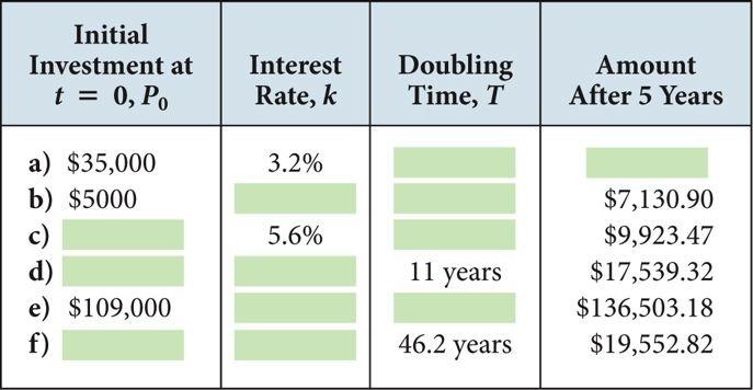COMPOUND INTEREST( NEEDED IMMEDIATELY) 1