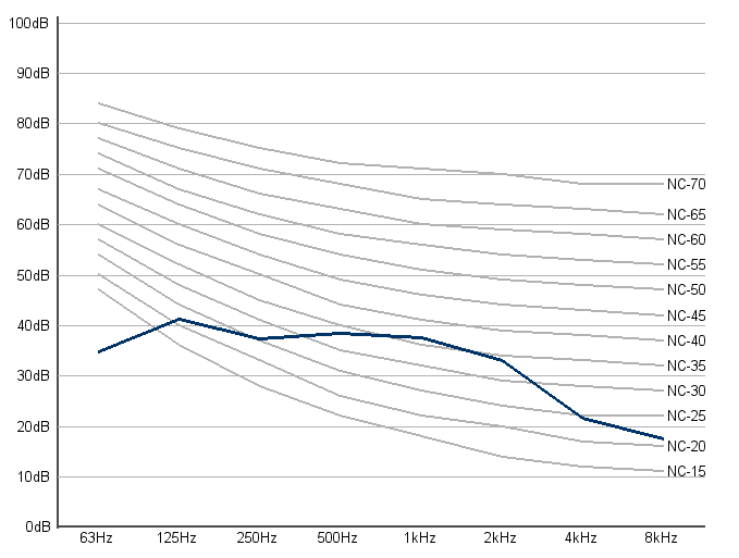 paraphrasing a project 1