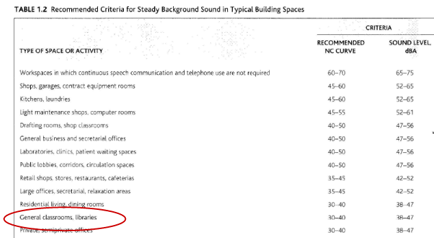 paraphrasing a project 3