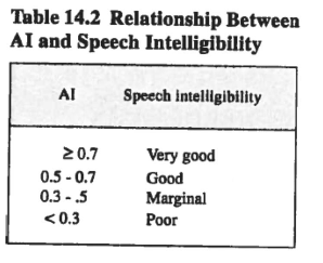 paraphrasing a project 4