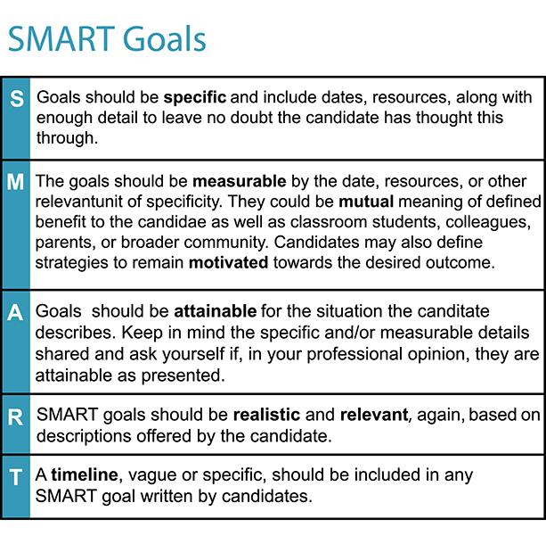 Need help making corrections & creating assessment data for lesson plan 1