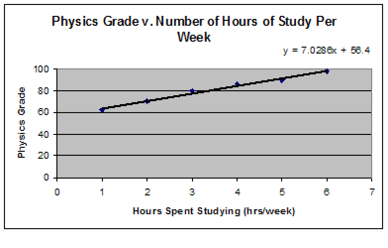 physics lab 2