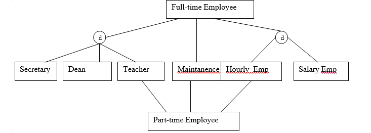 Database and IT project managment 1