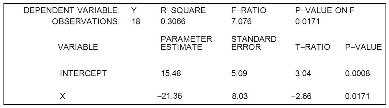 managerial economic assignment 1