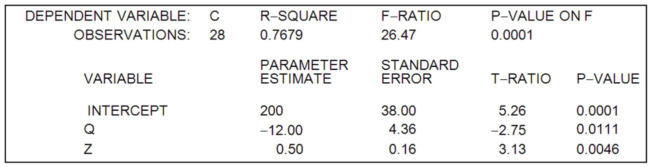 managerial economic assignment 4