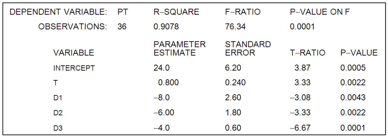 managerial economic assignment 8