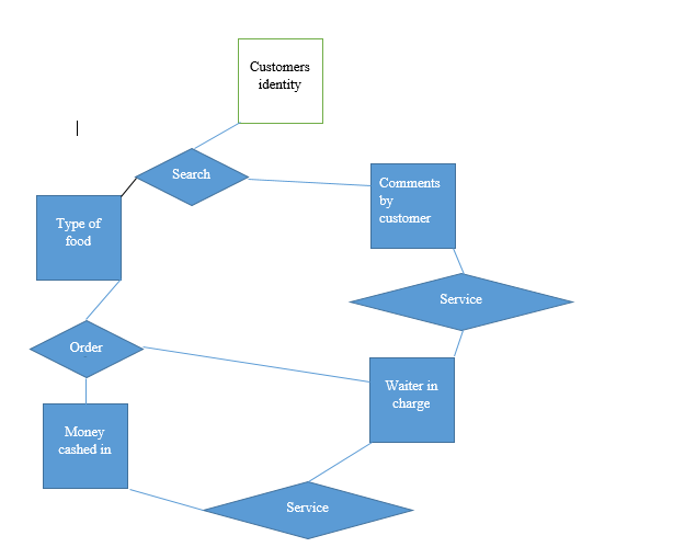need done asap with netbeans with the information i provided programmers only 1