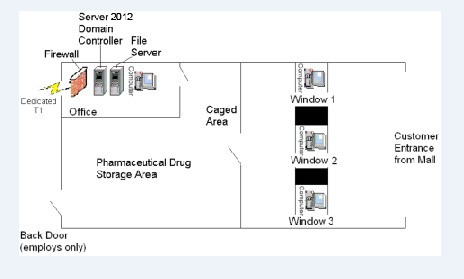 Technical Project Paper: Information Systems Security 1