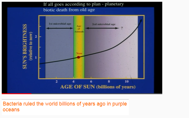 Request Assistance with Creationism, Catastrophism and Neocatastrophism 1