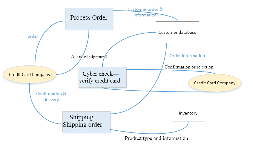 System Proposal Testing Auditing Maintance 3