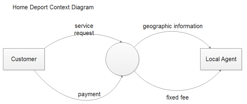 System Proposal Testing Auditing Maintance 4