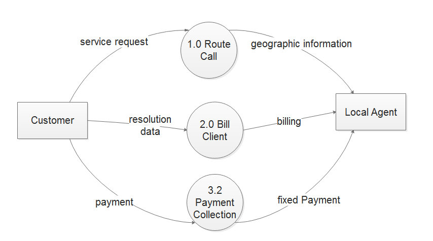 System Proposal Testing Auditing Maintance 5