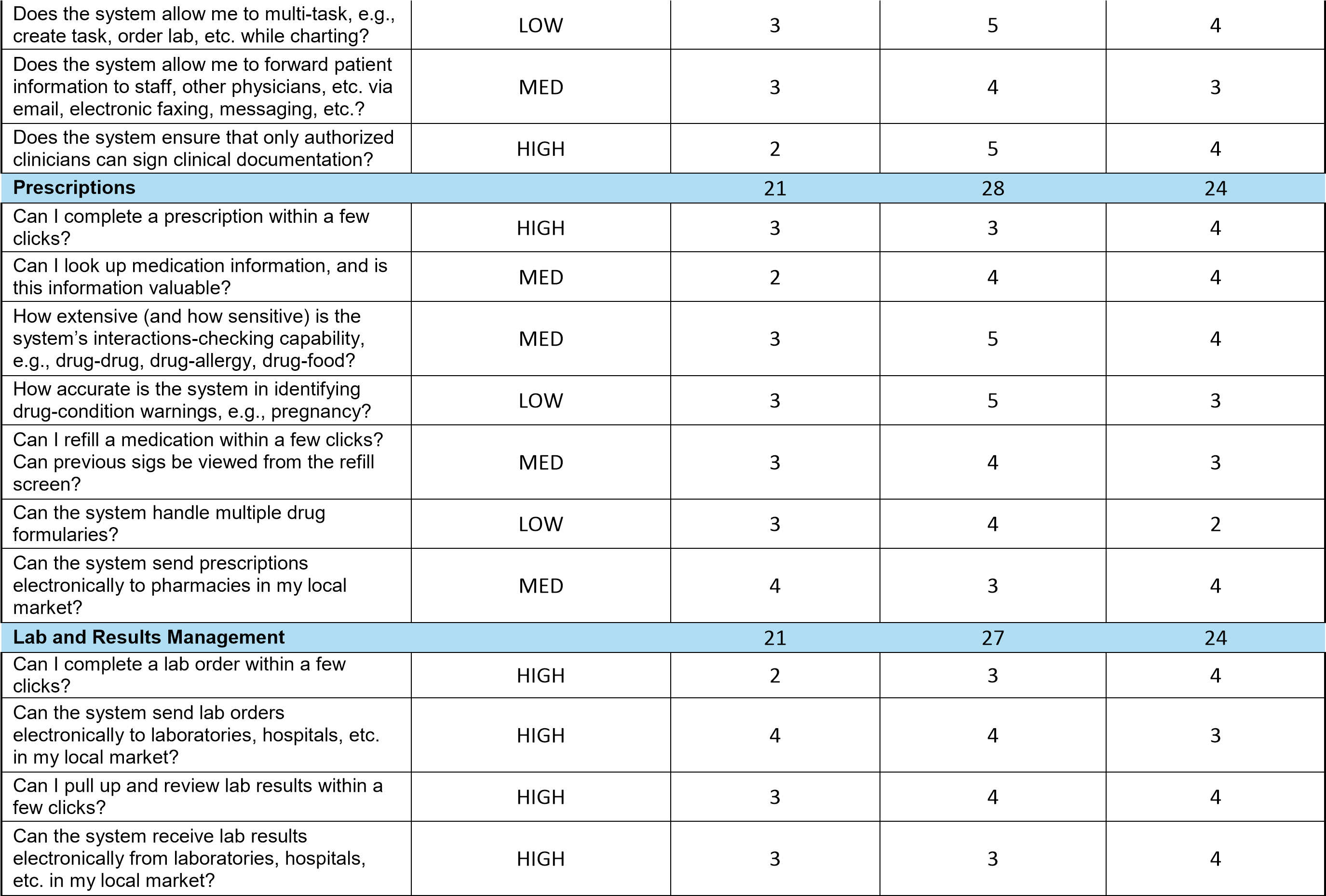 Clinical for dennis 1