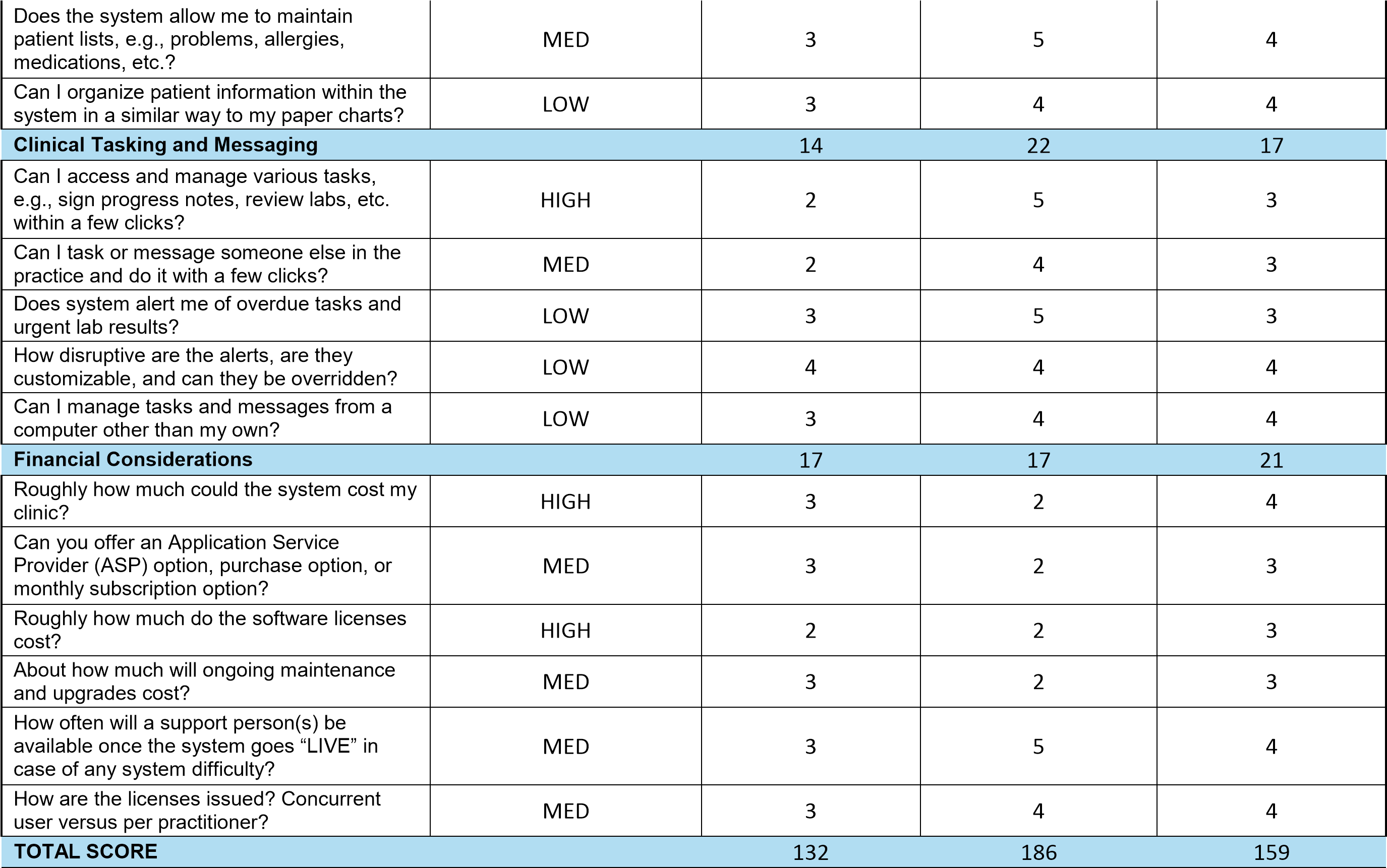 Clinical for dennis 2