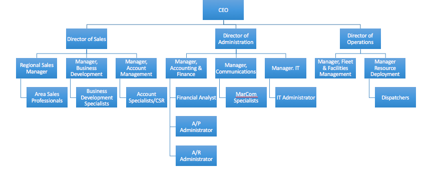 performance appraisal 1