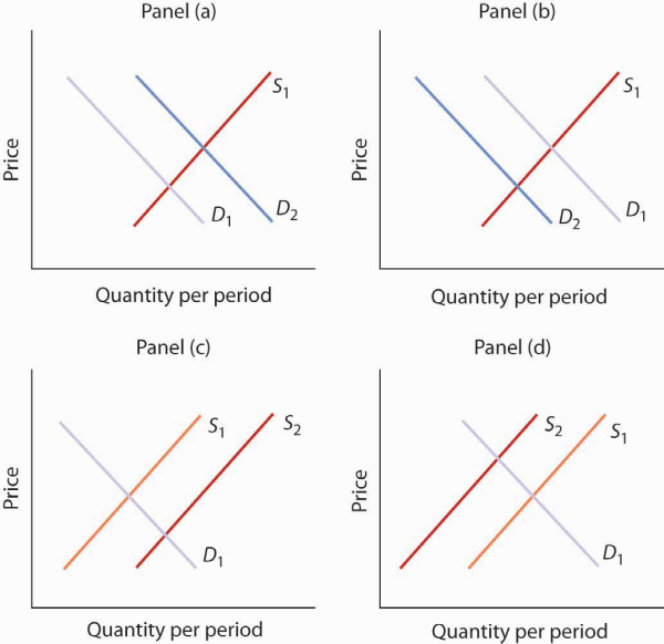 module 3 macroeconomics 1