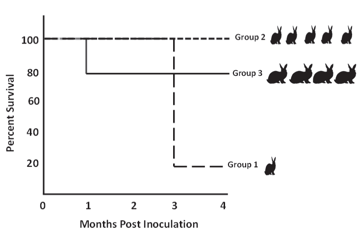 Biology 1 non Science Major Project 1