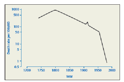 Biology 1 non Science Major Project 2