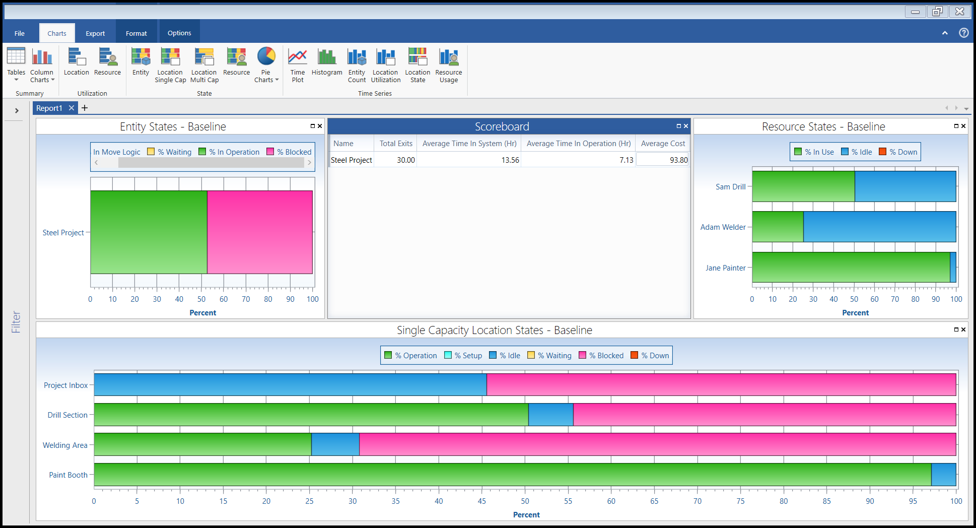 Expand this paperThis paper is an experimental report written by another member of our group. We are the same team, so we have the same data experiment results. I asked to expand a completely differen 1