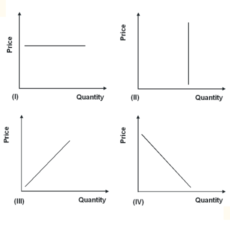 Economic Definitions 1