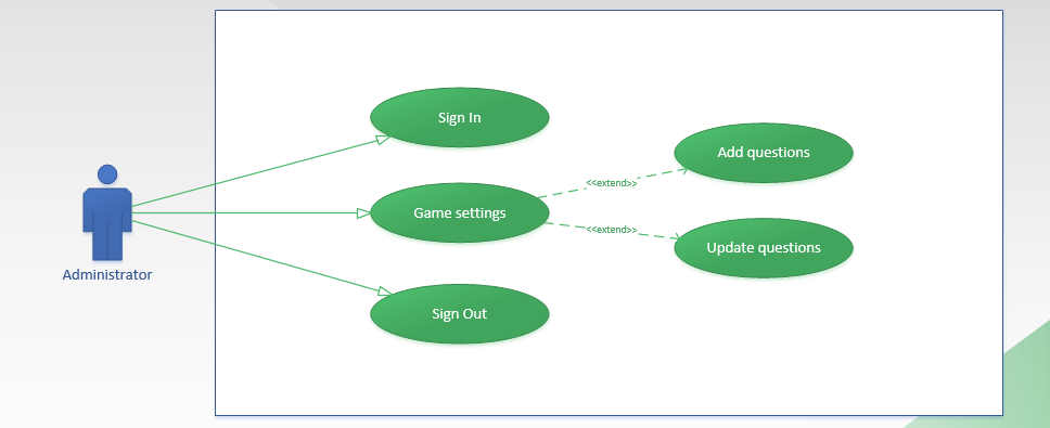 Create a game for sync solution 1