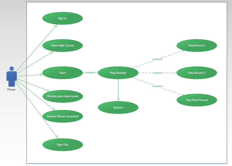 Create a game for sync solution 2