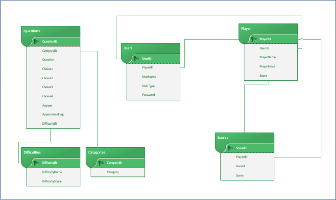 Create a game for sync solution 3