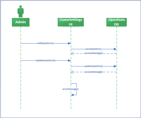 Create a game for sync solution 5