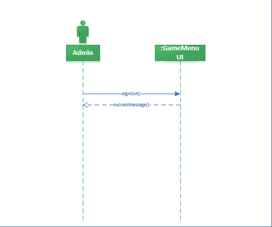 Create a game for sync solution 6