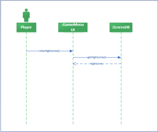 Create a game for sync solution 8