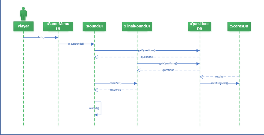 Create a game for sync solution 9