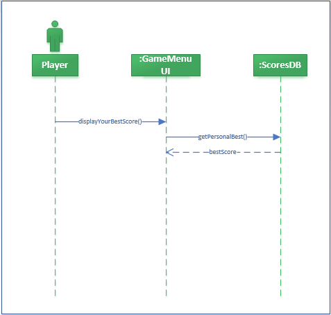 Create a game for sync solution 10