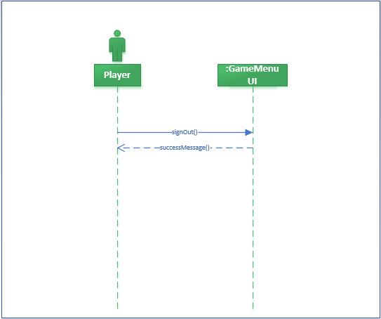 Create a game for sync solution 12