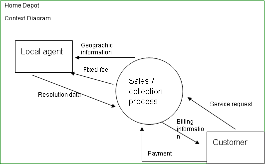 PowerPoint and Sample Screen 3