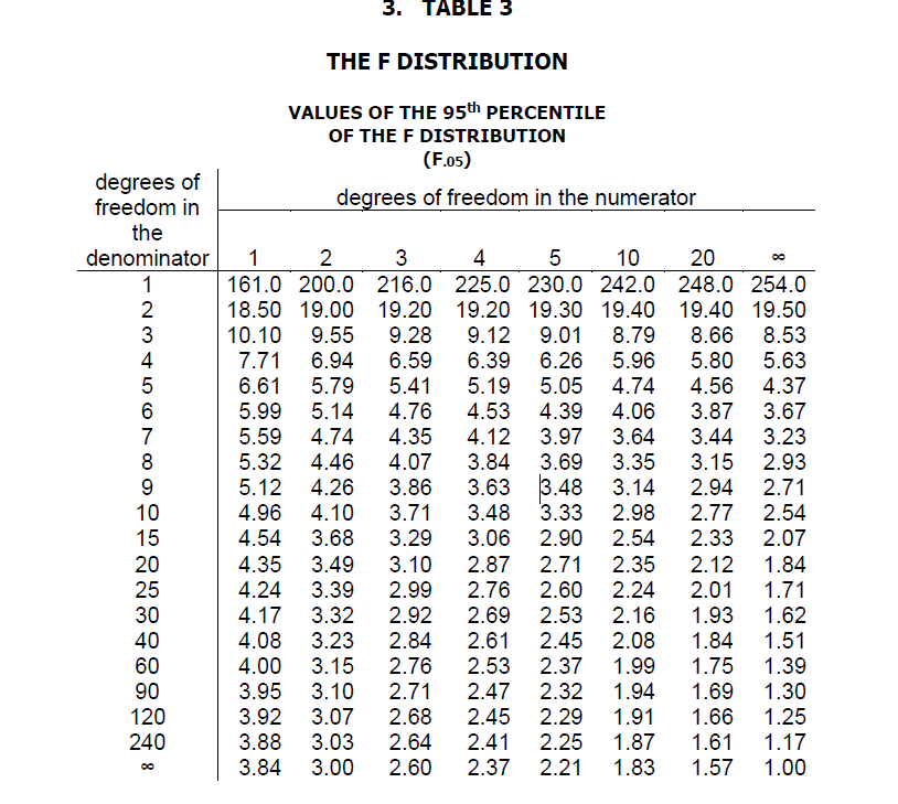 Please see attached statistics regression problem 1